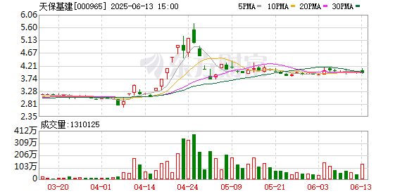 658配资 天保基建：2025年第二次临时股东大会决议公告