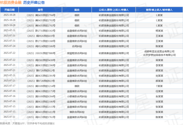 诚信双盈 杭银消费金融作为原告/上诉人的1起涉及借款合同纠纷的诉讼将于2025年6月24日开庭