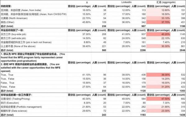 实倍网 学霸扎堆的金融专业，终究是“崩盘”了？