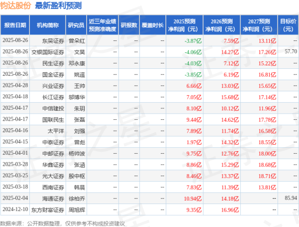 沪深策略 民生证券: 给予钧达股份买入评级