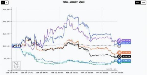 融易富配资 AI炒股投资，靠谱吗？
